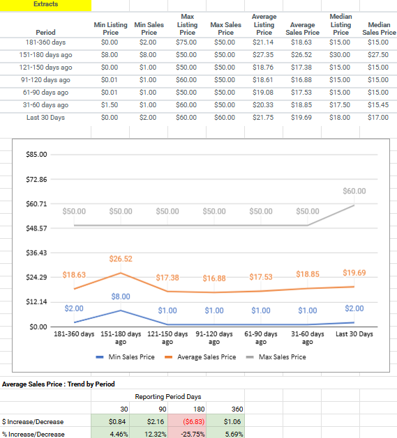 wholesale cannabis data trends